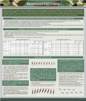 Стенд "Физическая подготовка" - fgospostavki.ru - Владикавказ