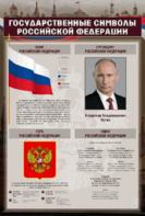 Стенд "Государственные символы Российской Федерации" - fgospostavki.ru - Владикавказ