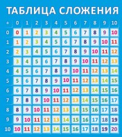 Стенд "Таблица сложения" - fgospostavki.ru - Владикавказ