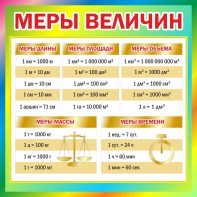 Стенд "Меры величин" - fgospostavki.ru - Владикавказ