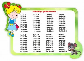 Стенд резной "Таблица умножения" Вариант 3 - fgospostavki.ru - Владикавказ