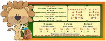 Стенд "Математика для начальных классов" - fgospostavki.ru - Владикавказ
