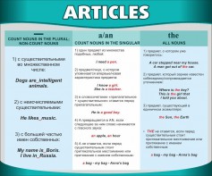 Стенд "Артикли" - fgospostavki.ru - Владикавказ
