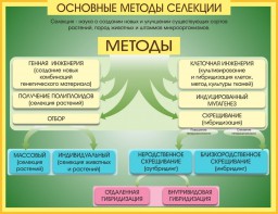 Стенд "Методы селекции и биотехнологии" - fgospostavki.ru - Владикавказ