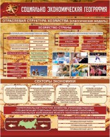 Стенд "Социально-экономическая география. Отраслевая структура хозяйства" - fgospostavki.ru - Владикавказ