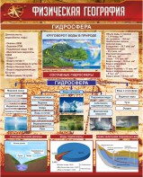 Стенд "Физическая география. Гидросфера" Вариант 1 - fgospostavki.ru - Владикавказ