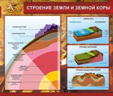 Стенд "Строение Земли и земной коры" Вариант 2 - fgospostavki.ru - Владикавказ