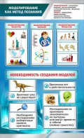 Стенд "Моделирование как метод познания" - fgospostavki.ru - Владикавказ