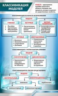 Стенд "Классификация моделей" - fgospostavki.ru - Владикавказ
