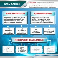 Стенд "Базы данных" - fgospostavki.ru - Владикавказ