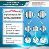Стенд "Глобальные компьютерные сети" - fgospostavki.ru - Владикавказ