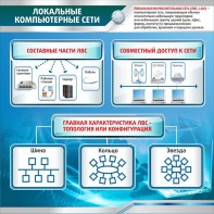 Стенд "Локальные компьютерные сети" - fgospostavki.ru - Владикавказ