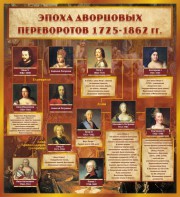 Стенд "Эпоха дворцовых переворотов" - fgospostavki.ru - Владикавказ