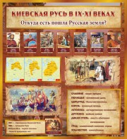 Стенд "Киевская Русь" - fgospostavki.ru - Владикавказ