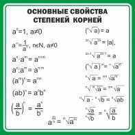 Стенд "Основные свойства степеней корней" - fgospostavki.ru - Владикавказ
