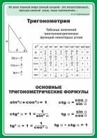 Стенд "Тригонометрия" Вариант 2 - fgospostavki.ru - Владикавказ