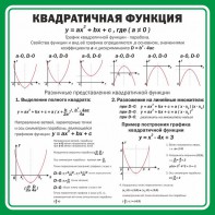 Стенд "Квадратичная функция" - fgospostavki.ru - Владикавказ