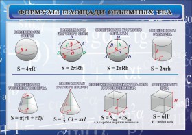 Стенд "Формулы площади объемных тел" - fgospostavki.ru - Владикавказ