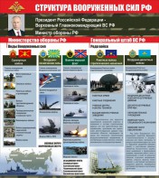 Стенд "Структура вооруженных сил Российской Федерации" Вариант 2 - fgospostavki.ru - Владикавказ