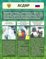 Стенд "Чрезвычайные ситуации техногенного, военного, природного характера" Вариант 1 - fgospostavki.ru - Владикавказ