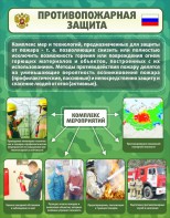 Стенд "Противопожарная защита" - fgospostavki.ru - Владикавказ