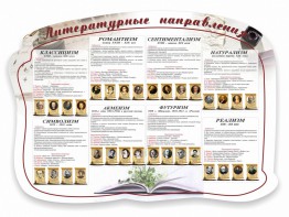 Стенд "Литературные направления" - fgospostavki.ru - Владикавказ