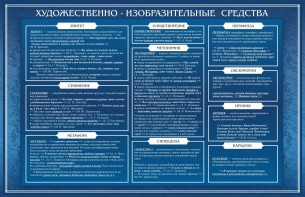 Стенд "Художественно-изобразительные средства" - fgospostavki.ru - Владикавказ
