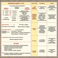 Стенд "Правописание Н и НН" - fgospostavki.ru - Владикавказ