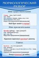 Стенд "Морфологический разбор" - fgospostavki.ru - Владикавказ