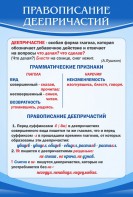 Стенд "Правописание деепричастий" - fgospostavki.ru - Владикавказ