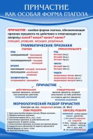 Стенд "Причастие как особая форма глагола" - fgospostavki.ru - Владикавказ