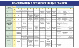 Стенд "Классификация металлорежущих станков" - fgospostavki.ru - Владикавказ