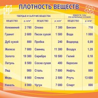 Стенд "Плотность веществ" - fgospostavki.ru - Владикавказ
