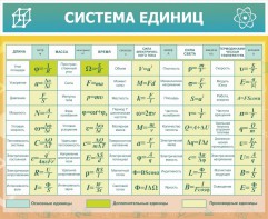 Стенд "Система единиц" - fgospostavki.ru - Владикавказ