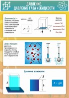Стенд "Давление газа и жидкости" - fgospostavki.ru - Владикавказ