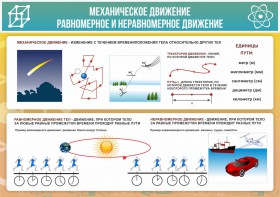 Стенд "Механическое движение" - fgospostavki.ru - Владикавказ
