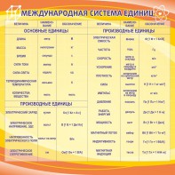 Стенд "Международная система единиц" - fgospostavki.ru - Владикавказ