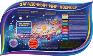 Стенд "Загадочный мир космоса" - fgospostavki.ru - Владикавказ