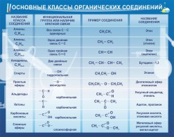 Стенд "Основные классы органических соединений" - fgospostavki.ru - Владикавказ