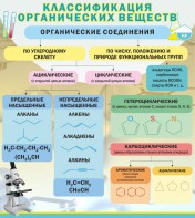 Стенд "Классификация органических веществ" - fgospostavki.ru - Владикавказ