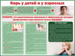 Стенд "Корь у детей и взрослых" - fgospostavki.ru - Владикавказ