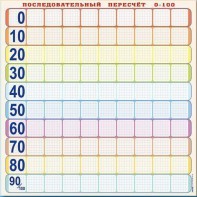 Панно (демонстрационное) магнитно-маркерное "Объекты, предназначенные для демонстрации последовательного пересчета от 0 до 100" + комплект тематических магнитов - fgospostavki.ru - Владикавказ
