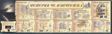 Настенное полотно "История человечества" (5000 х 1500 мм) - fgospostavki.ru - Владикавказ