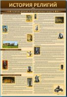 Стенды "История религий" - fgospostavki.ru - Владикавказ
