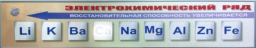 Справочно-информационный стенд (электронный, световой) "Электрохимический ряд напряжений металлов" - fgospostavki.ru - Владикавказ