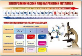 Стенд "Электрохимический ряд и окраска индикаторов в различных средах" - fgospostavki.ru - Владикавказ