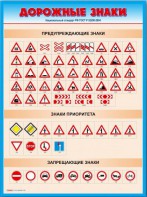 Стенды "Дорожные знаки № 4" - fgospostavki.ru - Владикавказ