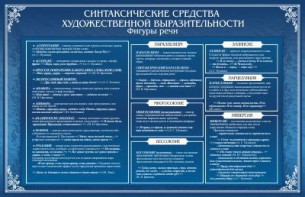 Стенд "Синтаксические средства" - fgospostavki.ru - Владикавказ