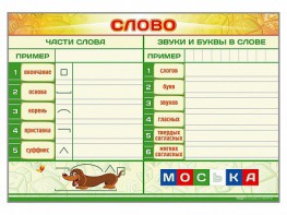 Магнитно-маркерный плакат по обучению грамоте "Слово" с набором магнитных карточек + методические рекомендации - fgospostavki.ru - Владикавказ