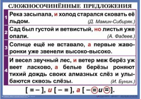 Комплект таблиц. Орфография и пунктуация 6-7 класс - fgospostavki.ru - Владикавказ